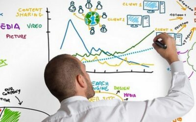 Mettre en place une stratégie webmarketing